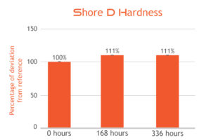 Tough-X Shore D